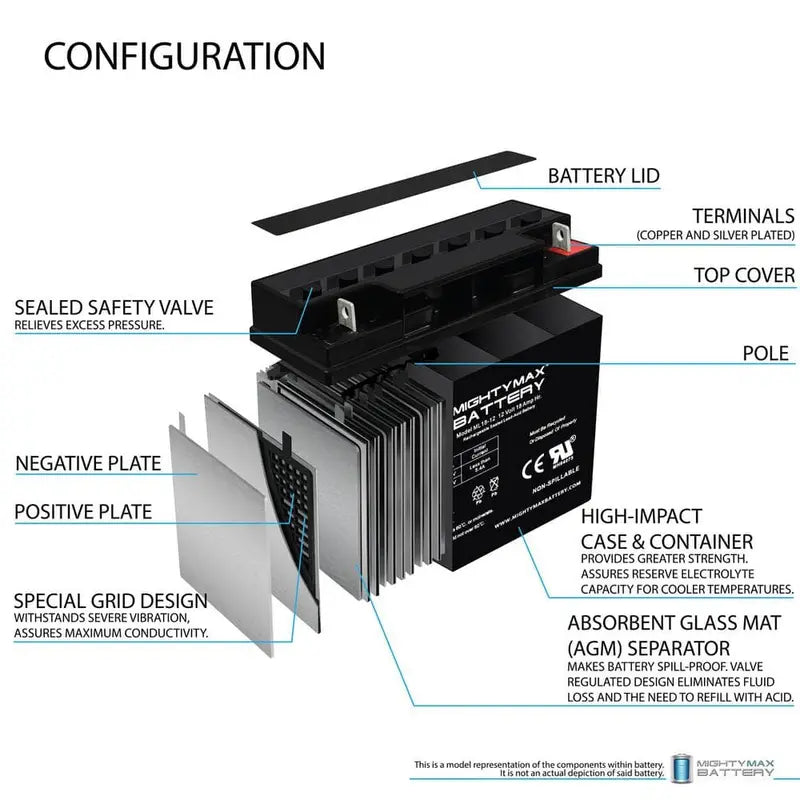 MIGHTY MAX BATTERY 12V 18AH SLA Battery for Black Decker CMM1200 Mower MAX3468191
