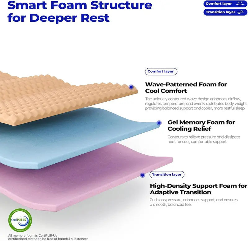 King-Size 14-Inch Hybrid Mattress – Medium-Firm Support with Layered Foam & Pocketed Coil System