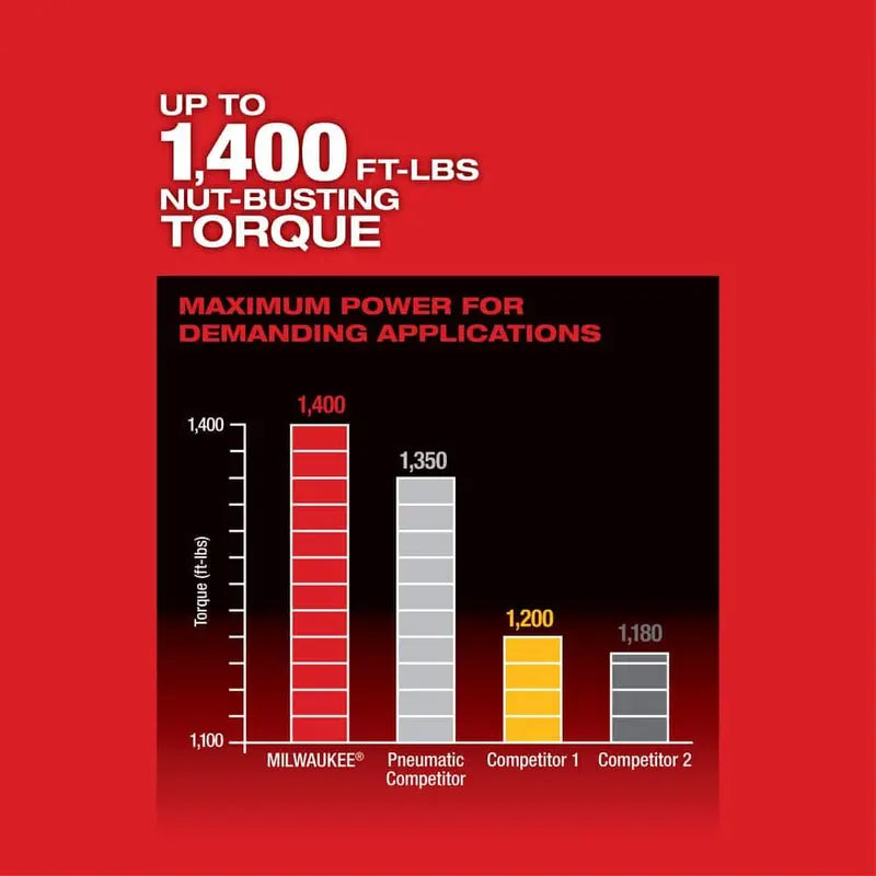 Milwaukee M18 FUEL 18V Lithium-Ion Brushless Cordless 1/2 in. Impact Wrench with Friction Ring (Tool-Only) 2767-20