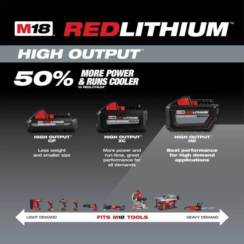 Milwaukee M18 18-Volt Lithium-Ion High Output 12.0Ah Battery Pack 48-11-1812