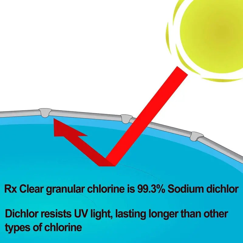 Stabilized Granular Chlorine  50 lb Bucket, Fast-Dissolving, UV-Resistant Pool & Spa Sanitizer for Algae & Bacteria Control