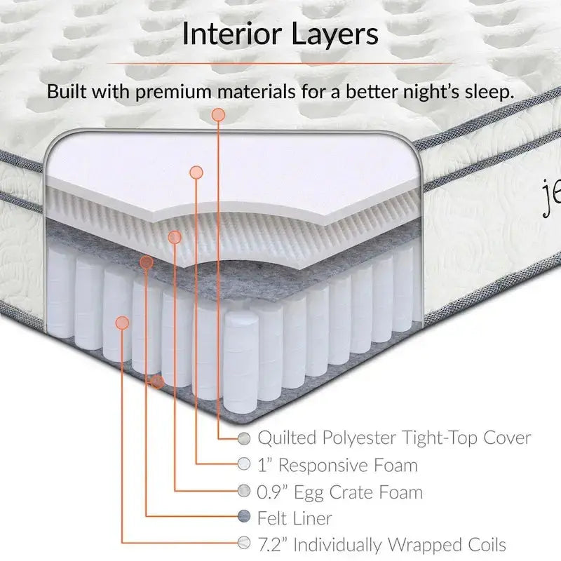Jenna Twin XL Innerspring Mattress – Supportive Comfort Bedding Option