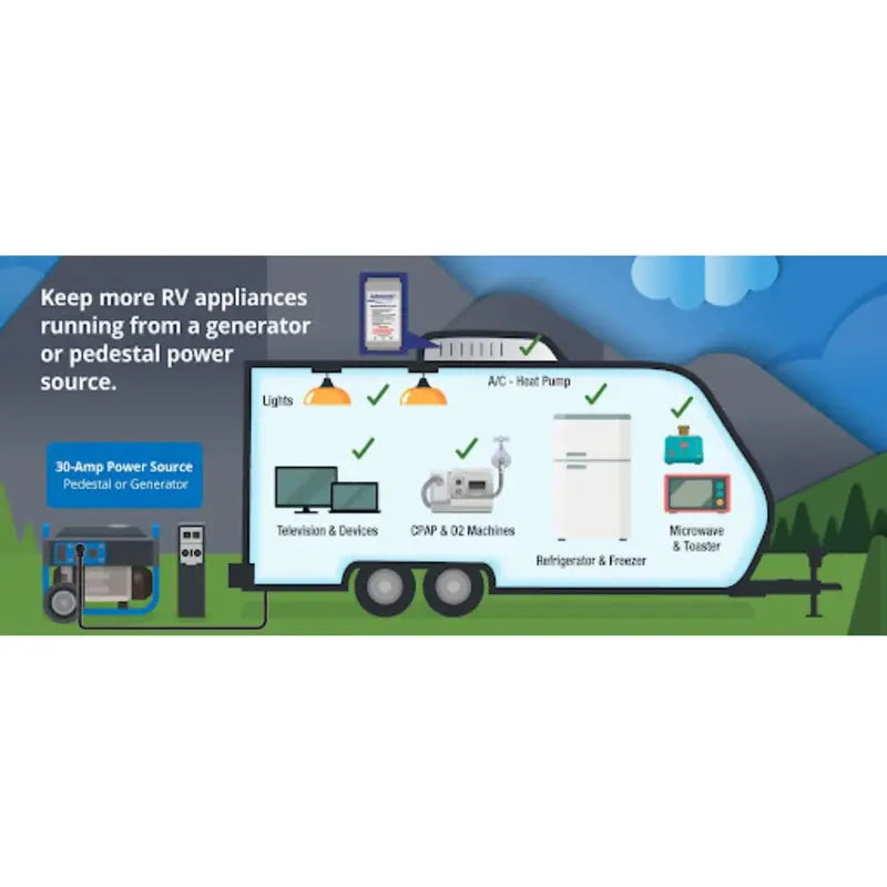 SoftStartRV RV AC Soft Start Kit  Reduces Startup Surge for 15K BTU Units